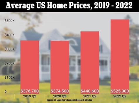 Will House Prices Go Down In 2023